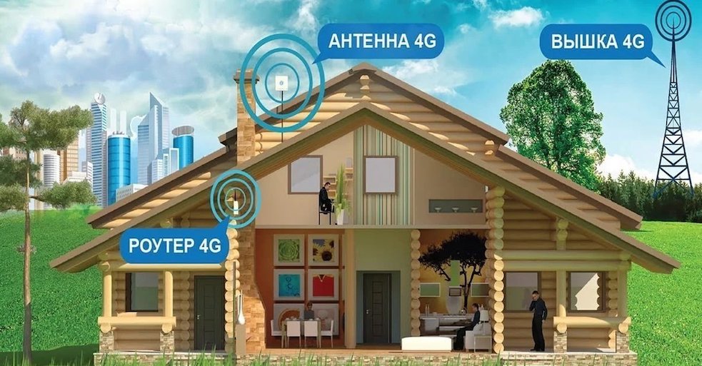 4G Интернет Сестрорецк
